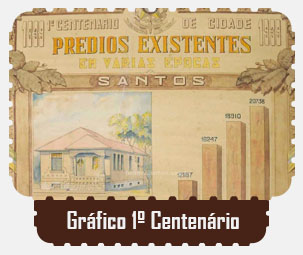 grafico1centenario.jpg