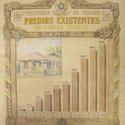 Gráficos do 1º Centenário  - 1939